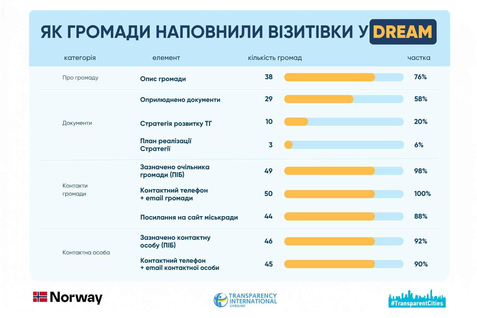 Інфографіка Дрім.png
